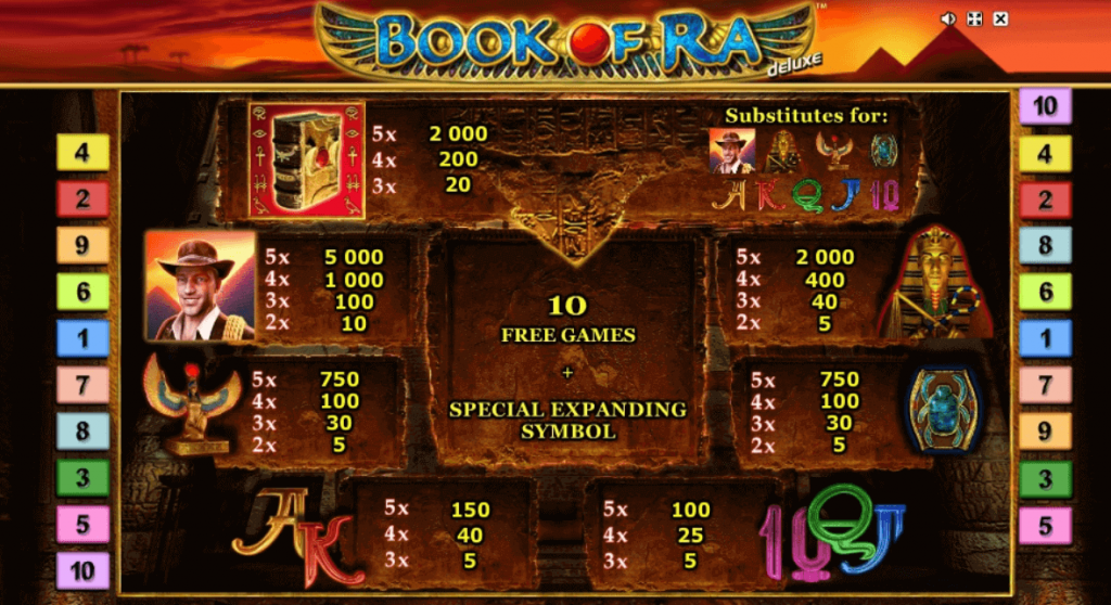 Book of Ra Deluxe Symbols