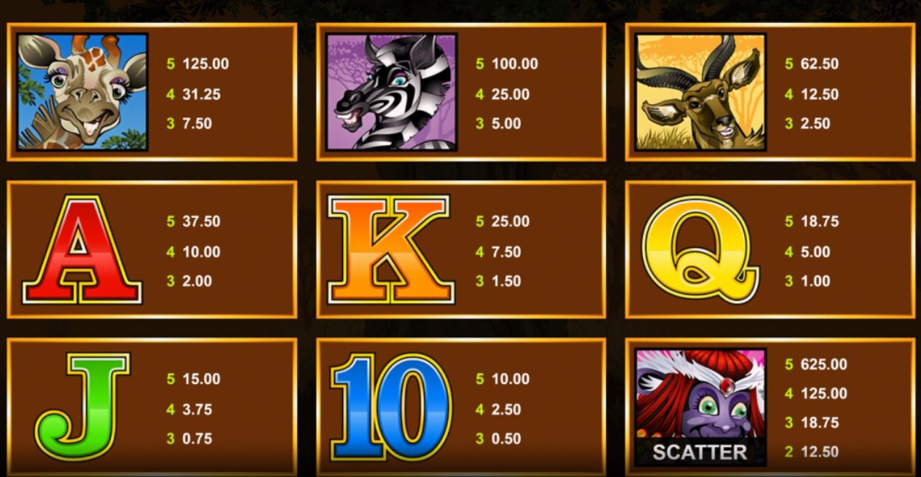 Mega Moolah Simbols