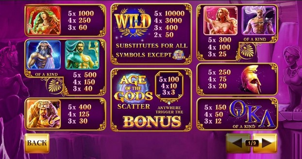 Age of the Gods Symbols