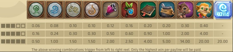 Gnome Wood Symbols