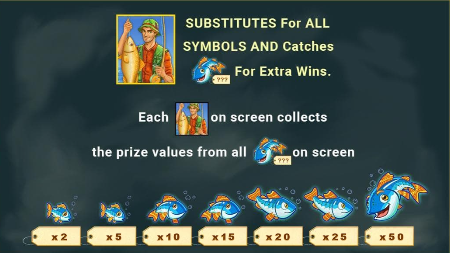 Fishin' Frenzy Bonus Features