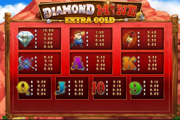 Diamond Mine Megaways Symbols