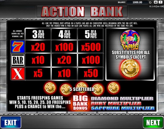 Action Bank Symbols