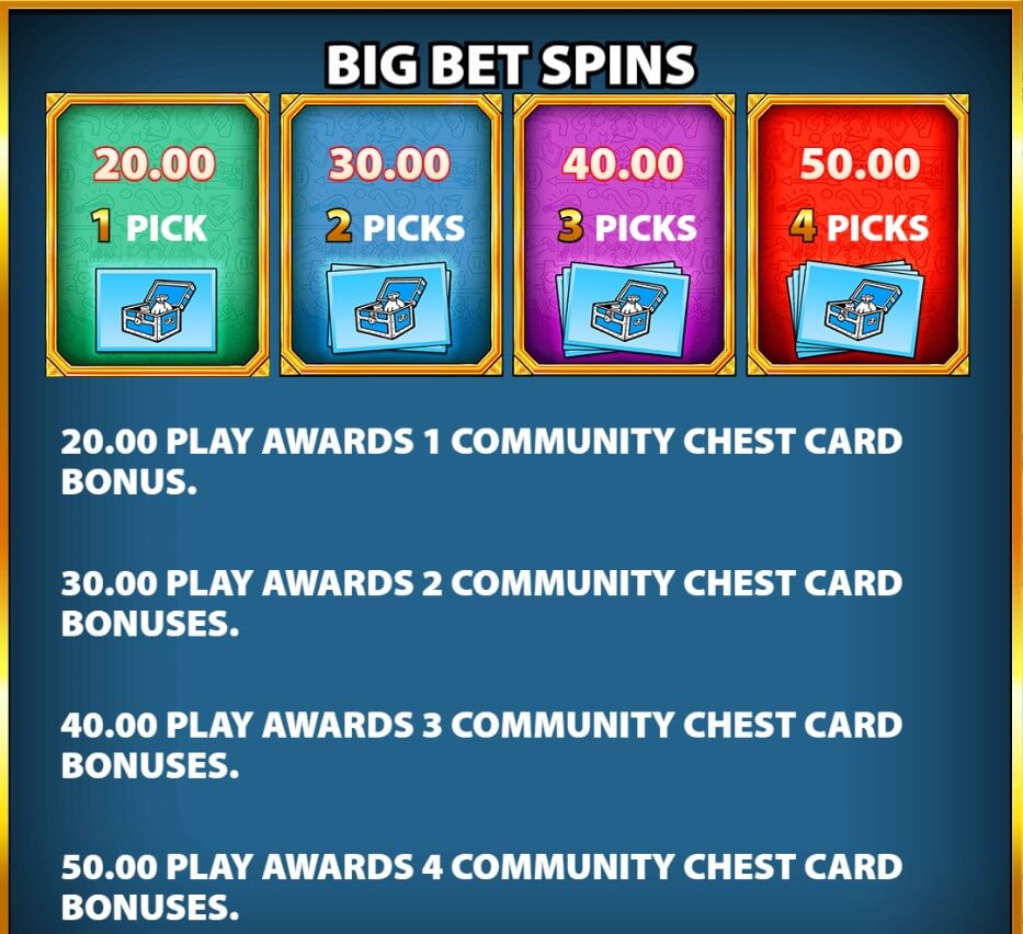 Monopoly Bring the House Down Big Bet Feature