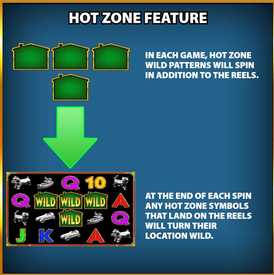 Monopoly Bring the House Down Hot Zone Feature