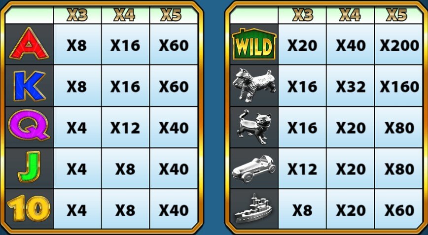 Monopoly Bring the House Down Standard Symbols