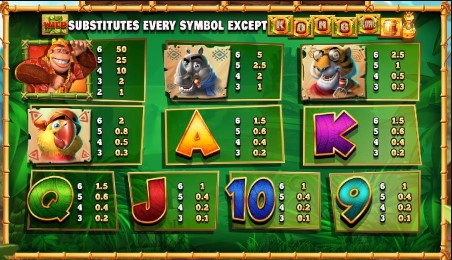 Return Of Kong Megaways Symbols