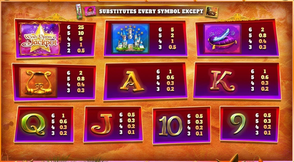 Wish Upon a Jackpot Megaways Symbols