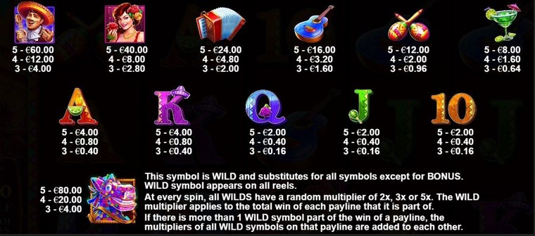 Hot Fiesta Symbols