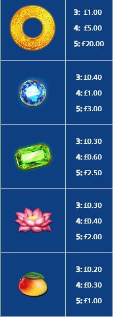 Ultra Blazing Fire Link Symbols
