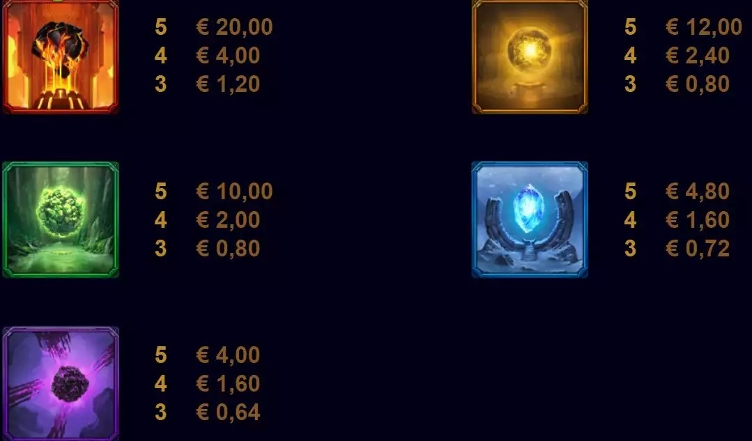 Thunderstruck Wild Lightning Symbols 1