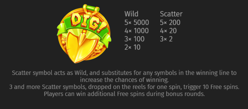 Dig Dig Digger Symbols
