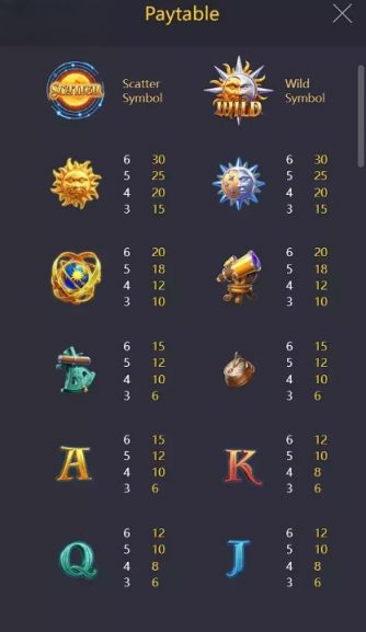 Destiny of Sun and Moon Symbols