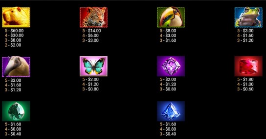 El Gran Chiguiro Symbols